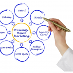 PROXIMITY MARKETING