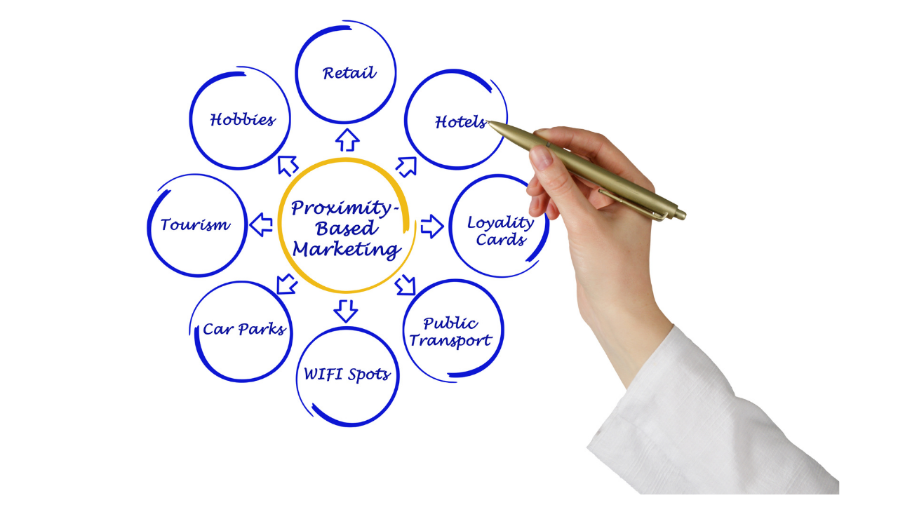 Al momento stai visualizzando PROXIMITY MARKETING